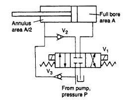 Principle Of Regenerative Circuit