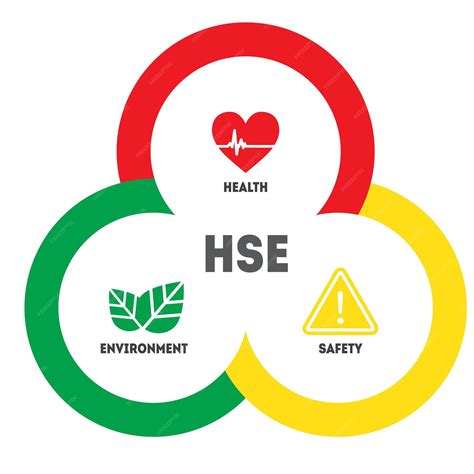 Concepto De Acrónimo Hse Health Safety Environment Vector Premium