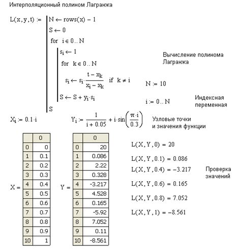 1.3.Интерполяционный полином Лагранжа