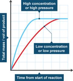 According To The Rate Law How Do Concentrations Affect Rate