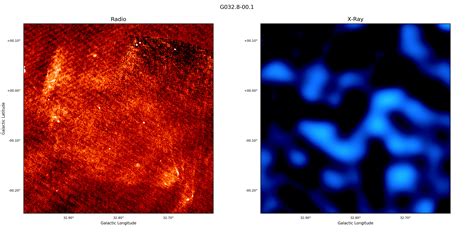 SNRcat - G032.8-00.1