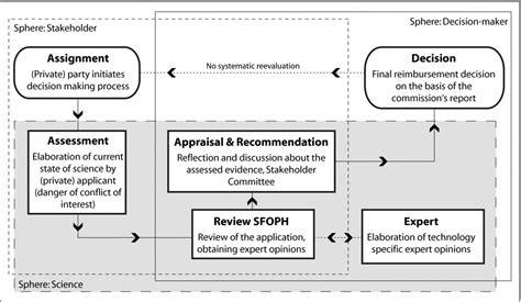 Hta And Its Legal Issues A Framework For Identifying Legal Issues In Health Technology