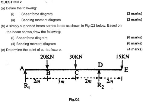 SOLVED: QUESTION 2 (a) Define the following: (i) (ii) Shear force diagram (2 marks) Bending ...