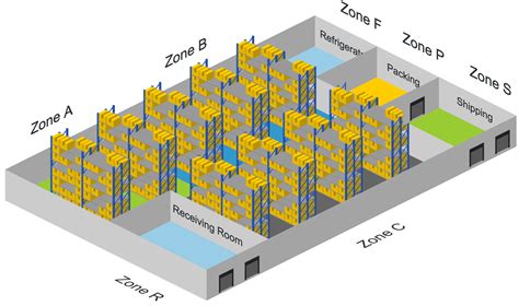 How To Build Picking Routes In Your Warehouse For Walking Minimization