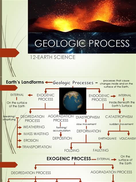 Endogenic Process | PDF | Earth | Weathering