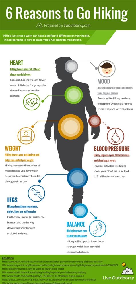 Infographic, Infographic templates, Improve heart health