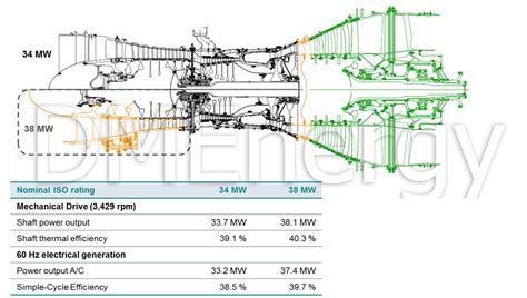 SGT-A35 | Siemens | Газовые турбины