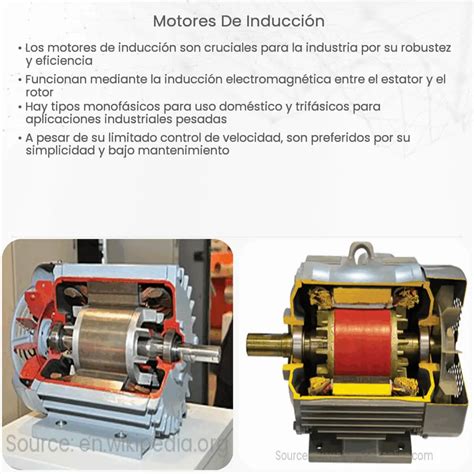 Motores De Inducci N How It Works Application Advantages