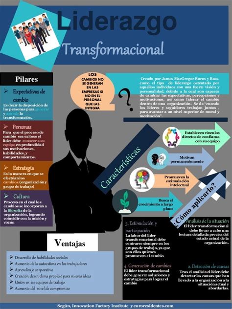 8 Tipos De Liderazgo Infografia Infographic Leadershi Vrogue Co Nbkomputer