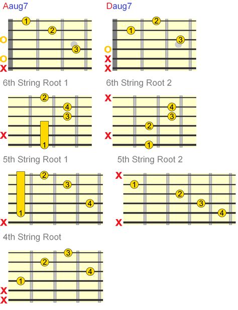 Augmented Guitar Chords - Everything You Need To Know