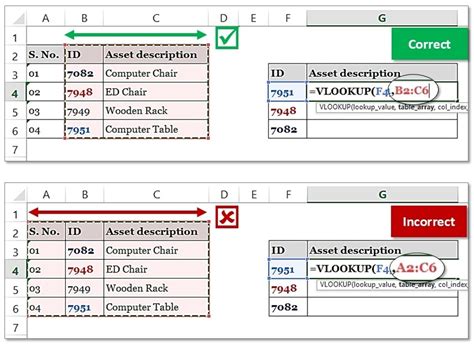 Excel Vlookup Function Why And How How To Use Vlookup In Excel