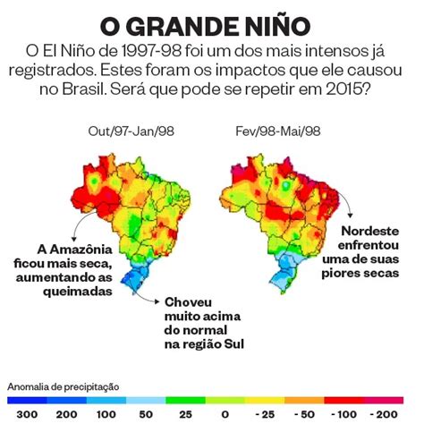 O Que O El Ni O E Por Que Altera O Clima No Mundo Poca Blog Do