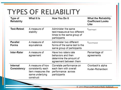 Chapter Measurement Reliability And Validity Ppt Video Online