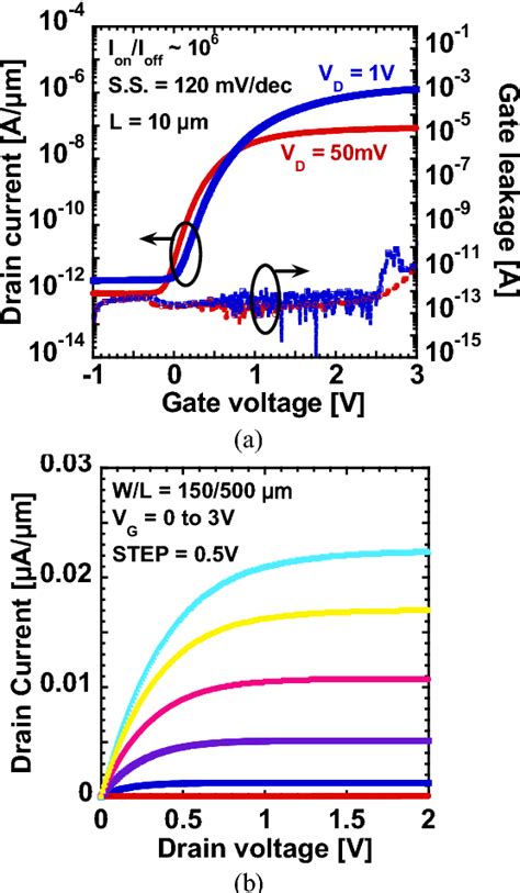 Figure From Self Aligned Metal S D Inp Mosfets Using Metallic Ni Inp