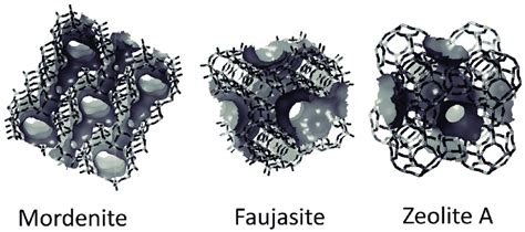 representation   zeolite frameworks  scientific
