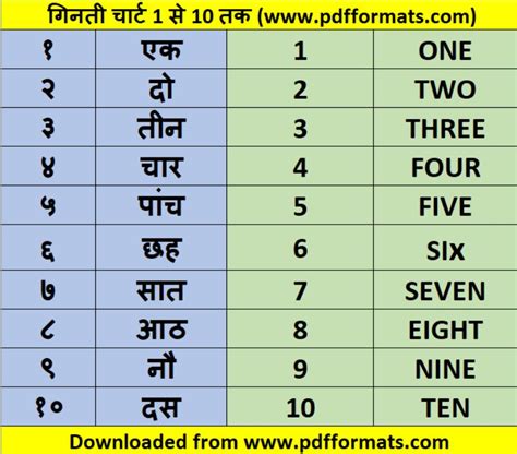 1 से 100 तक गिनती हिंदी में PDF | 1 to 10, 50 100 Hindi Ginti Chart PDF Download करें [Ginti in ...