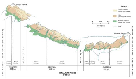 Physical Division Of India Mountain Great Plain Plateau Coastal