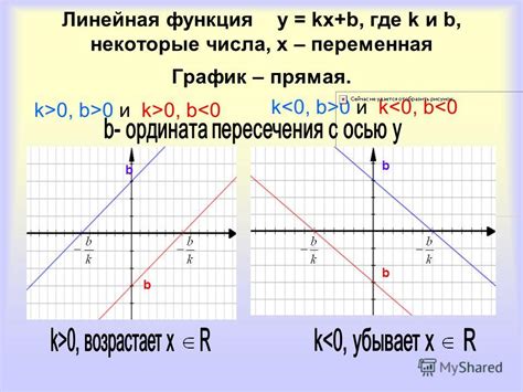 Презентация на тему Линейная функция у Kx B где K и B некоторые числа х переменная