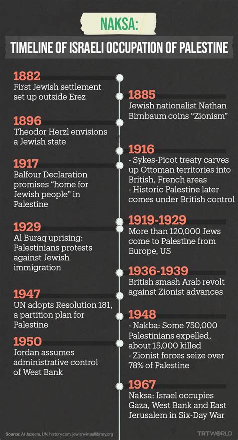 Trt World On Twitter Six Days Of War In 1967 Set The Mould For Israel