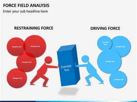 Editable Force Field Analysis Template