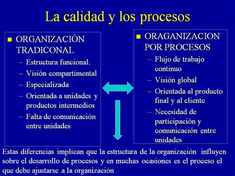 ¿por Qué Surge La Gestión Por Procesos