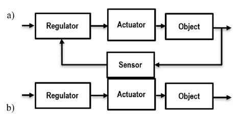 Open Loop Control System Circuit Diagram Circuit Diagram