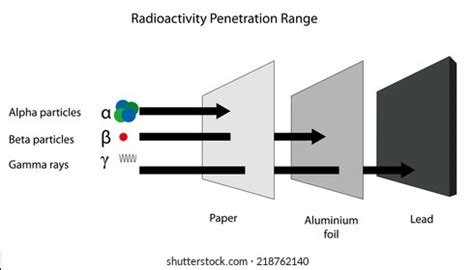 Alpha Beta And Gamma Rays Information - All About Radiation