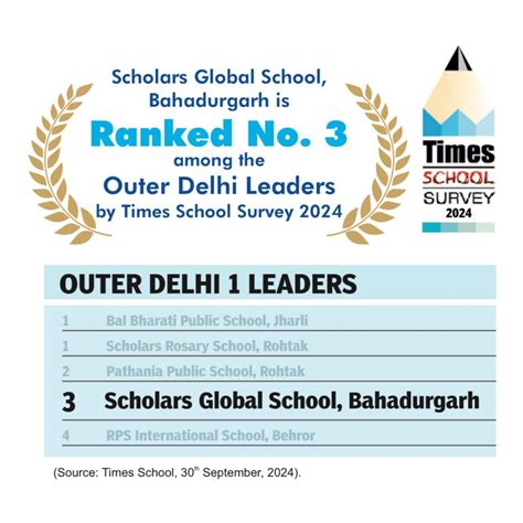 Top 10 Cbse School in Bahadurgarh, Haryana| School in jhajjar- Scholar