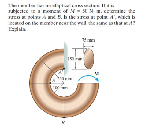 Solved The Member Has An Elliptical Cross Section If It Is Chegg