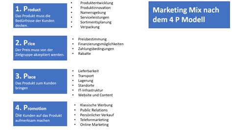 Was Ist Der Marketing Mix Farbentour