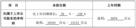 川恒股份2021年度前三季度预计净利102亿元132亿元