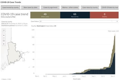 COVID-19 cases climbing quickly in rural Washington County | Machias ...