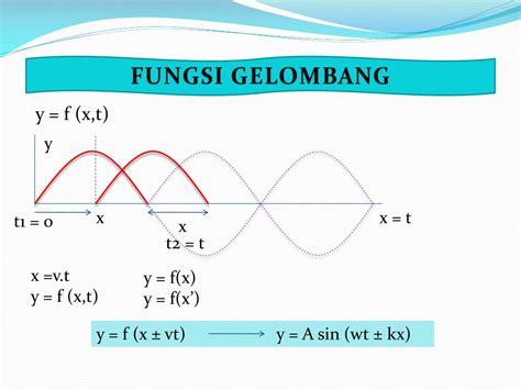 PPT - TeORi GeLoMBaNg PowerPoint Presentation, free download - ID:3097538 