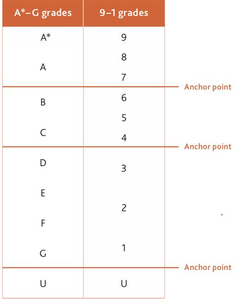 The Basics Of Spm Igcse Superprof