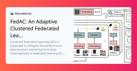 Fedac An Adaptive Clustered Federated Learning Framework For Heterogeneous Data Ai Research