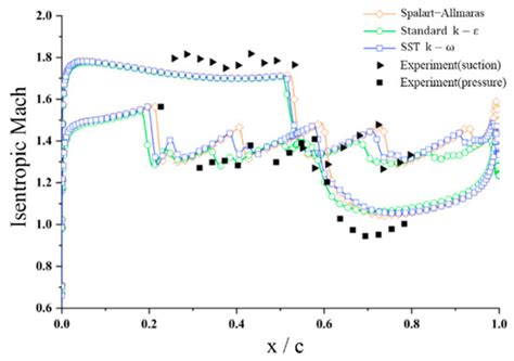 Aerospace Free Full Text The Influence Of Steady Air Jet On The