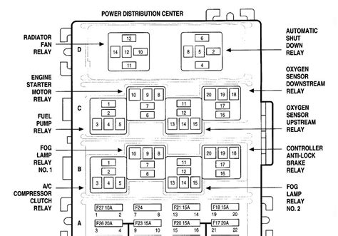 2015 Jeep Patriot Fuse Box Diagram Find Out Here