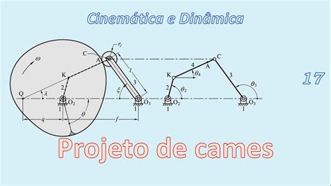 Mecanismos Introdução ao projeto de cames YouTube