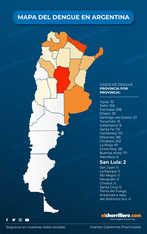 El Mapa De Los Casos De Dengue En La Argentina El Chorrillero