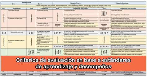 Criterios De Evaluación Con Base A Estándares De Aprendizaje Y