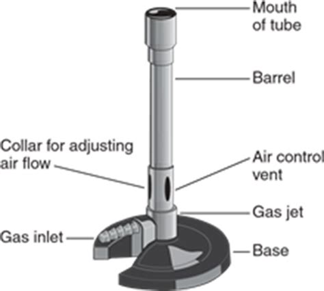 Parts Of A Bunsen Burner Diagram - cloudshareinfo