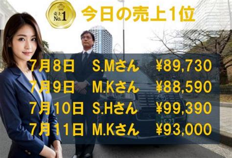 7月8日～11日の売上1位！｜太洋モータース株式会社 本社営業所 ｜転職道