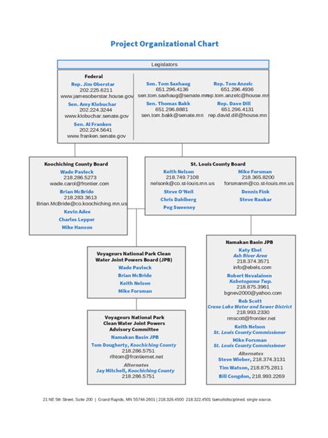 Project Organization Chart 4 Free Templates In Pdf Word Excel Download