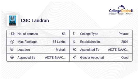 CGC Landran Admission 2024 Courses Fee Structure Placements Ranking