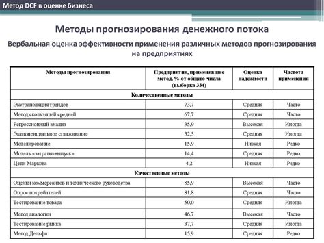 Подходы и методы оценки бизнеса: - презентация онлайн
