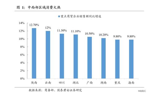 黄金周消费增速略缓，提质升级势头不减—2018年国庆黄金周消费数据点评价格