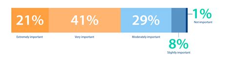 Cybersecurity Risk Mitigation Statistics And Strategies