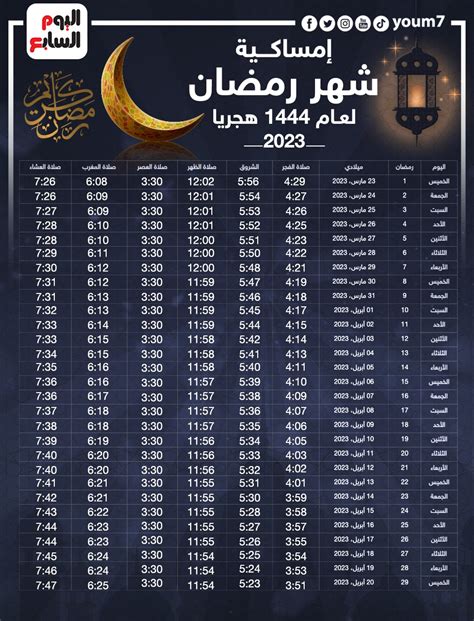 دليلك لإمساكية شهر رمضان 2023 موعد الإفطار والسحور وعدد ساعات الصيام