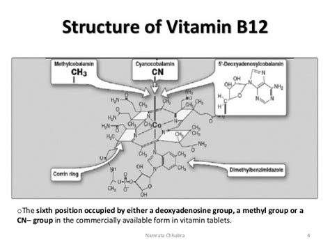 Vitamin B12 Chemistry Functions And Clinical Significance