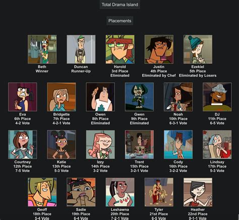 This elimination order is bizzare 🥴 : r/Totaldrama